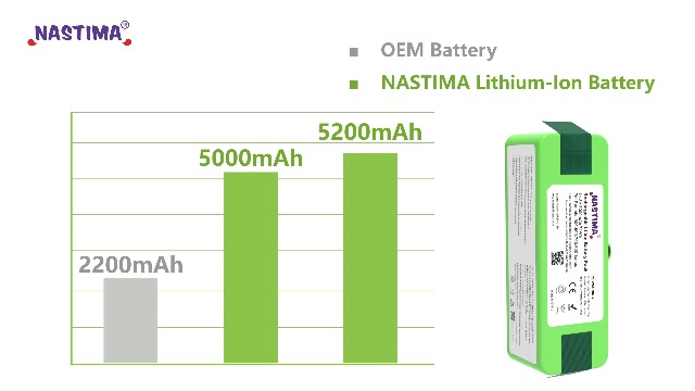 Batterie Lithium ion iRobot Roomba Série i et e