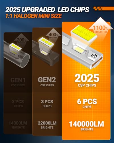 Image of SEALIGHT Brightest 9005 /HB3 H11 /H8 /H9 /H16 Fog Bulbs, 140,000LM and 100W, 6500K Cool White, 60000HrsLifespan Canbus Ready Fog Bulbs Fog Car, Pack of 4
