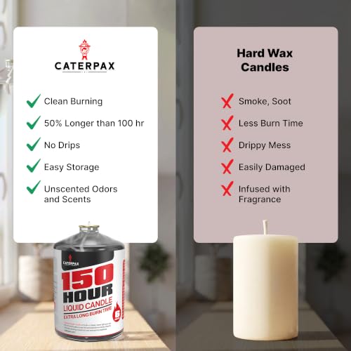 Emergency Candles 150 Hours, Liquid Paraffin Power Outage Candles - 8 Pack by CATERPAX - Used condition - Image 7
