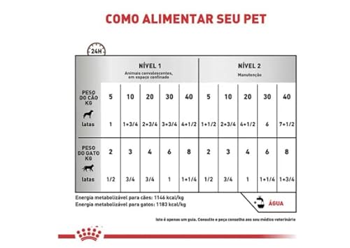 ROYAL CANIN Ração Lata Canine E Feline Recovery Wet 195G