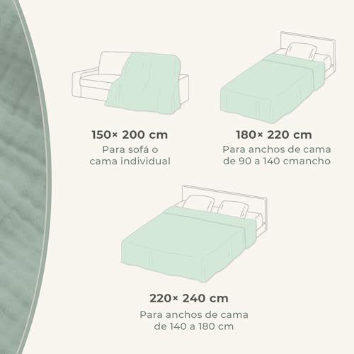 Miniatura 3 de Laynenburg Colcha De Muselina Premium 220 X 240 Cm - 100 Algodón - Manta De Algodón Extra Suave Como Manta Acogedora, Manta De Cama, Manta De Sofá, Manta De Sofá Verde Menta