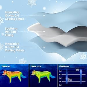 Lesure-Premium-Cooling-Dog-Blankets-for-Bed-Washable-Dog-Cooling-Throw-Blanket-with-Q-MAX04Durable-Self-Cooling-Pet-Mat-Soft-Cooling-Summer-Blanket-for-Hot-Weather-Grey-60x80 - Cucciolini Doodles   Lesure-Premium-Cooling-Dog-Blankets-for-Bed-Washable-Dog-Cooling-Throw-Blanket-with-Q-MAX04Durable-Self-Cooling-Pet-Mat-Soft-Cooling-Summer-Blanket-for-Hot-Weather-Grey-60x80