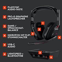 Logitech G Astro A50 Lightspeed, Kabelloses Gaming-Headset + Basisstation – Ansicht 6