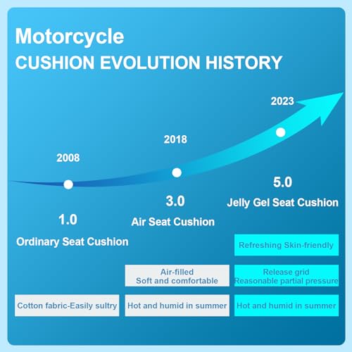 RWUJILONG Universal Motorcycle Seat Cushion Jelly Gel Material 3D Honeycomb Shock Absorbing Seat Pad with Motorcycle Seat Cover - Thumbnail 4