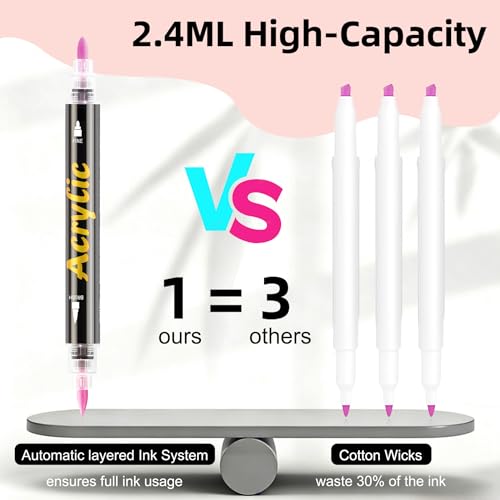 Lebsytb 36 Colors Dual Tip Acrylic Paint Markers, Brush Tip and Fine Tip Automatic Ink Control, Long-Lasting & Waterproof Acrylic Paint Pens for Rock, Canvas, Wood, Ceramic, Glass, Fabric - Image 4