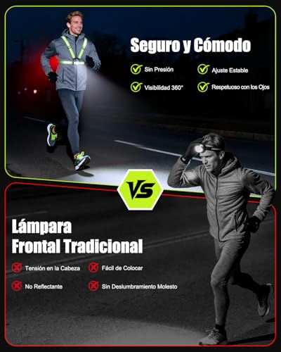 Babacom Luz Running, Luz Correr de 500 Lúmenes con Luces Trasera Roja de Alerta, Haz Ajustable 45° e IPX4 Impermeable,Chaleco Reflectante Recargable para Caminar/Ciclistismo Nocturno,4-20H de Duración - imagen 4