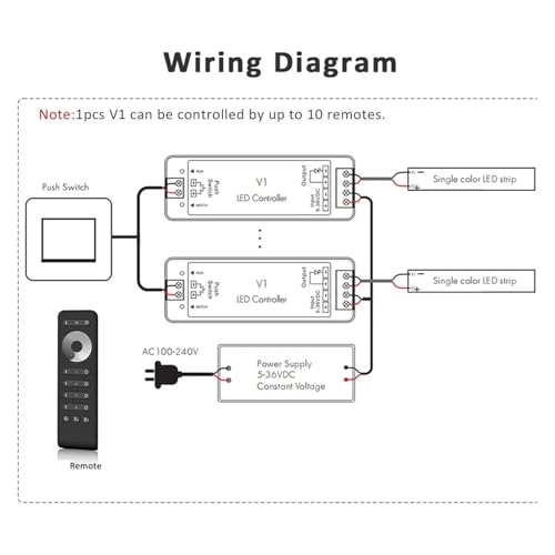 Regulador LED de 2,4G con control de 4 zonas y 36V 7