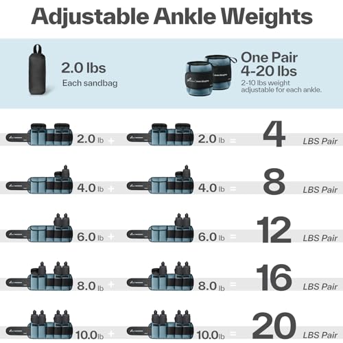 Sportneer 20lbs/Pair Adjustable Ankle Weights for Women and Men, Modularized Leg Weight for Yoga, Walking, Running, Aerobics, Gym, Physical Therapy (Dusty blue) by Sportneer - Image 5