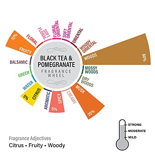 Image of EKAM Black Tea & Pomegranate Scented Votive Candle - 40 Grams Each - 10 Hours Burn Time - Ideal for Diwali, Home Decor & Gifting