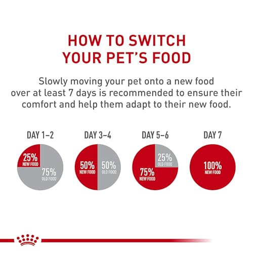 Royal Canin Veterinary Diet Canine Gastrointestinal Low Fat Adult Loaf Dog Food, 13.5 oz (Pack of 12) by ROYAL CANIN - Image 9