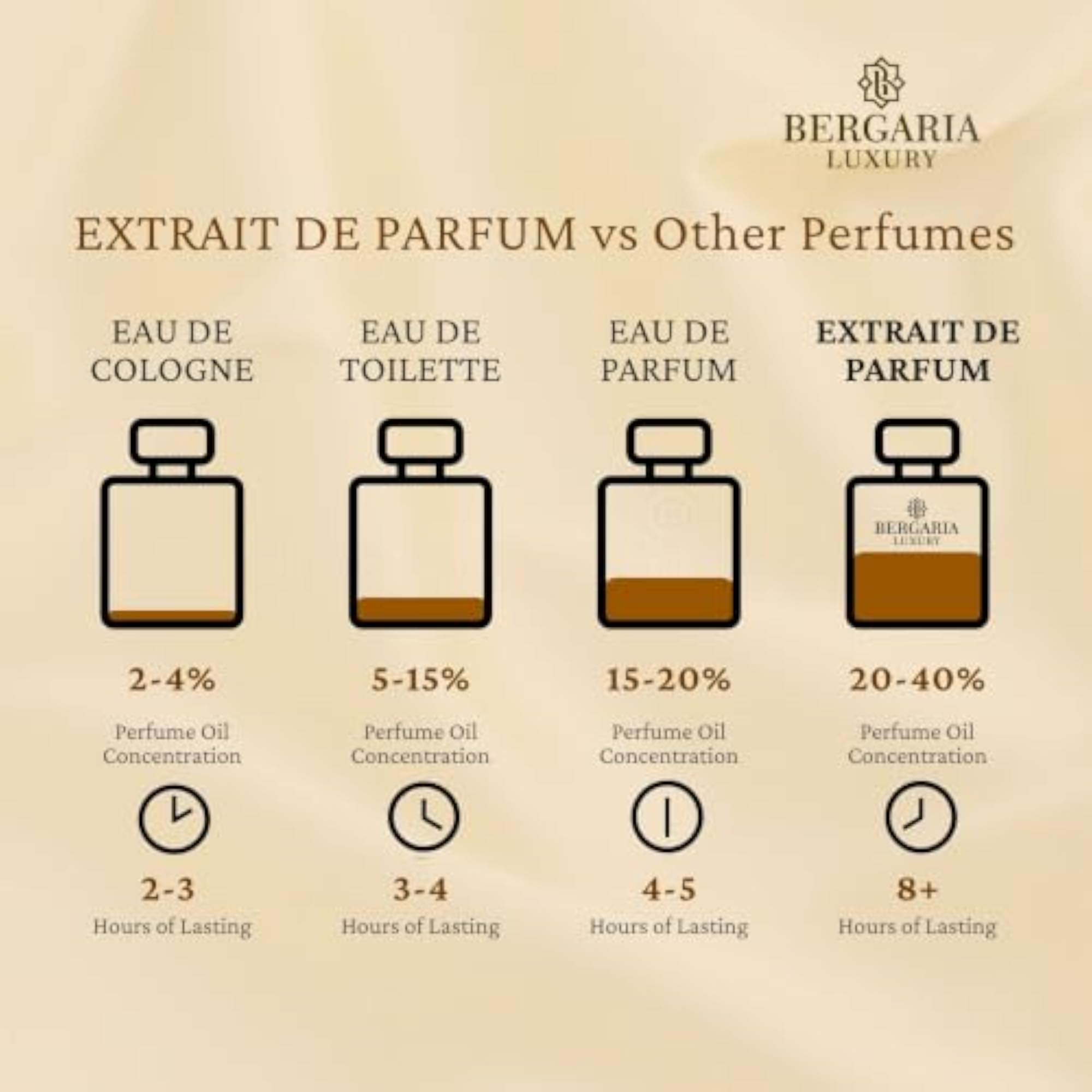 Extrait De Parfum Inspired By One, 100ml