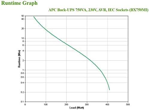 APC Back UPS 750VA - BX750MI - UPS Battery Backup & Surge Protector, Backup Battery with AVR, Dataline Protection, Uniterruptible Power Supply BX750MI