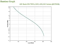 APC Back UPS BX – BX750MI - unterbrechungsfreie Stromversorgung 750 VA, Batteriesicherung & Überspannungsschutz, Backup-Batterie mit AVR, Datensicherungsfunktion – Ansicht 5