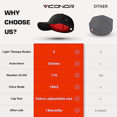 Red Light Cap, 176Pcs Red Light 660Nm & Infrared Light 850Nm Wavelength (Black) #TOP4