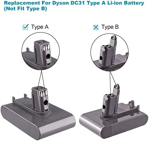 HOMEDAS 4000mAh 22.2V DC31A Li-ion Replacement Battery for Dyson Type A DC31 DC34 DC44 917083-01 Handheld Vacuum Cleaner Battery (Only fit for Type A)