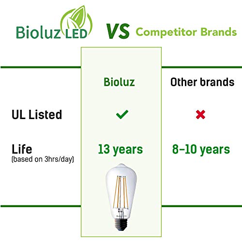Bioluz Led 92 Cri Dimmable Edison Light Bulbs 800 Lumen Soft White 3000K 60W Replacement St64 / St19 / St58 8.5W E26 Standard Base Title 20 High Efficacy Lighting 6-Pack #TOP5