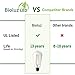 Bioluz Dimmable Edison Light Bulbs - 800 Lumen Soft White 3000K LED Replacement for Incandescent Light Bulbs - 6-Pack Vintage Soft White Light Bulbs for Dimmable Lighting and Soft Lighting