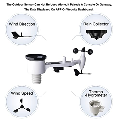 ECOWITT WS2910 Weather Stations, Wireless Outdoor Solar Powered 7 in 1 Weather Station Sensor, WiFi Indoor Color LCD Display, Weather Alerts for Home Garden Farm 868 MHZ - Image 2