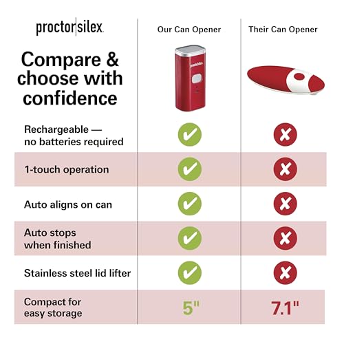 Proctor Silex Automatic Electric Can Opener, Hands Free Cordless Operation & USB Rechargeable, Self-Aligning, Cut Smooth Touch Lid Edges, Compact and Easy to Store, Red - Image 7