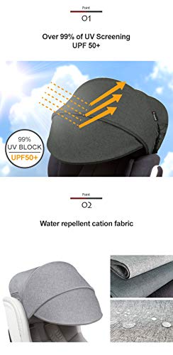 Manito Sun Shade Extender/Auxiliary Canopy for Car Seat (Black)