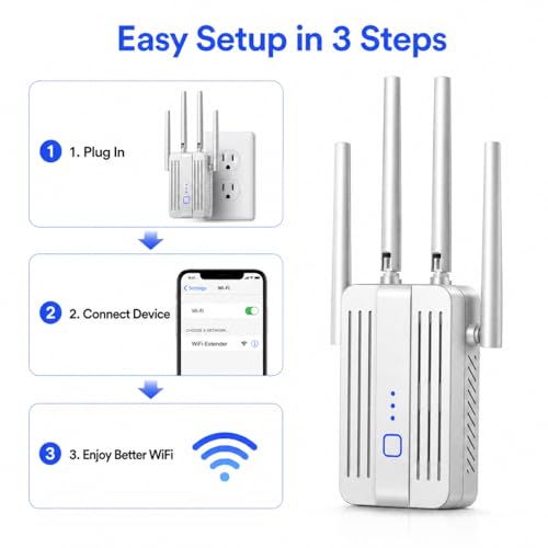 WiFi Extender Signal Booster, 1200Mbps High-Speed Internet Boosters, WiFi Repeater Dual Band 2.4/5GHz, 1-Tap Setup, Ethernet Ports, Eliminate Dead Zones for Home, Office, Gaming & Remote Work (White) by HparIIeqes - Used condition - Image 5