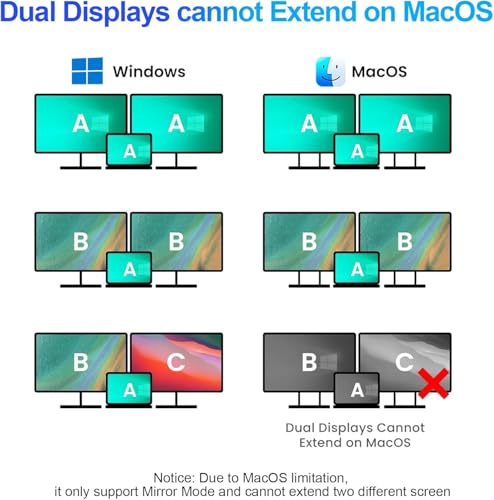 Image of USB C to Dual HDMI Adapter, 4K@60Hz HDMI Splitter for Dual Monitors with USB 3.0, 100W PD Charging, HDMI Splitter Extended Display for MacBook Air /Pro, Dell XPS, HP, Surface, Chromebook