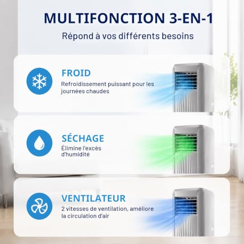Climatiseur Mobile 12000 BTU D'évacuation - Détails techniques, échangeurs et régulation thermique