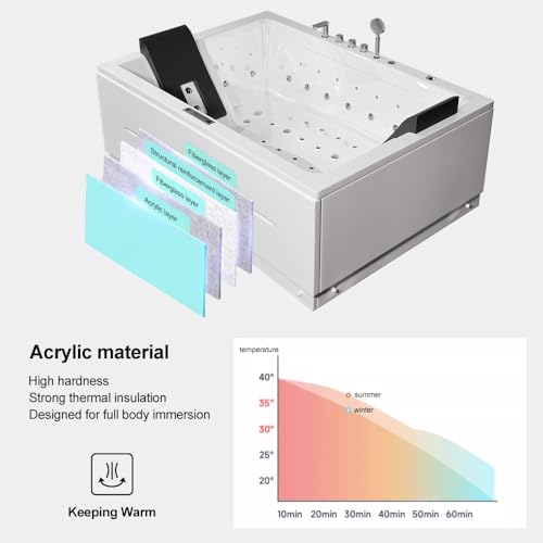 Weibath Whirlpool Bathtub 2 Person Jetted Bathtub 71\" Massage Whirlpool Tub with 18 Water Jets+20 Air Jets,3 Sided Apron White Chromatherapy LED Jet Tub