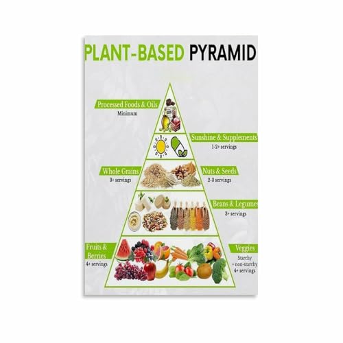 Healthy Eating Chart Plant Based and Vegan Food Guide Poster Colorful Nutrition Chart Kitchen Dining Wall-Art(Unframed,08x12inch
