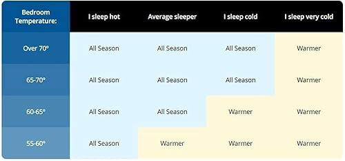 Miniatura 3 de Dreamstead by Cuddledown - Edredón calentador de plumón de pato blanco europeo 600 relleno de potencia  300 hilos de 100 algodón  Rayas Damasco