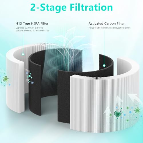 1 Set SP4i Replacement Filter Compatible with Blueair Blue Signature SP4i Air Purifier for Large Rooms & Home up to 3385 ft², Model Number BLU-11293-PARENT by XBWW - Used condition - Image 3