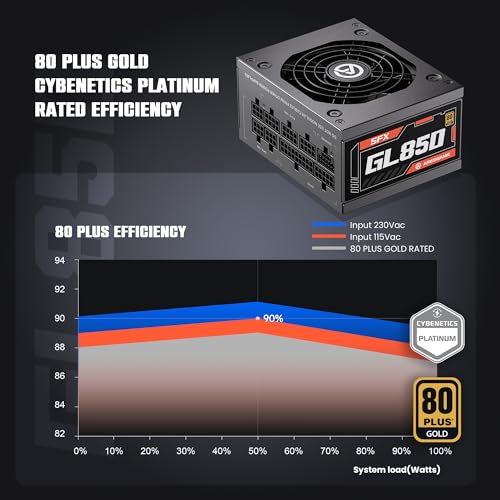 ARESGAME SFX Power Supply, 850W, ATX 3.0 & PCIE 5.0 Ready, 80 Plus Gold Certified, Fully Modular Power Supply with Durable Hydraulic Bearing Fan, SFX Form Factor, 10 Year Warranty - Thumbnail 2