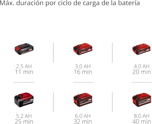 Miniatura 9 de Einhell Aspirador En Seco Y Húmedo Con Batería Tc-Vc 18 15 Li-Solo Power X-Change Li-Ion, 18 V, Recipiente De Plástico De 15 L, Incl. Manguera De Aspiración, Varios Filtros, Sin Batería Ni Cargador