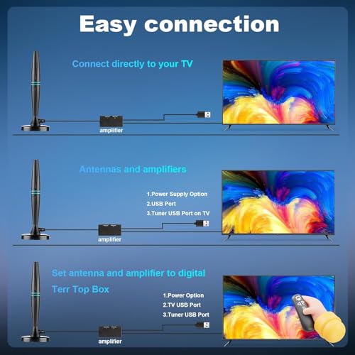TV Antenna Indoor, Antenna for Smart TV, Support 4K 1080p with Signal Booster for Local Channels, 320 Miles Long Range Reception - 18ft (Dark Grey) by Lyrwihn - Image 3
