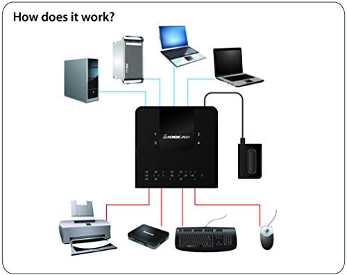 Iogear 4X4 Usb 3.0 Peripheral Sharing Switch - Share 4 Usb Devices Between 4 Computers - Led Indicators - Cables & Remote Included - Pc - Mac - Printer - Scanner - Mouse/Keyboard And More - Gus434 #TOP3