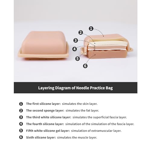 Acupuncture Training Bag, Silicone Sponge Simulation Human Skin Injection Pad Model, Silicone Skin Acupuncture Practice Kit for Nurses Student Beginners - Not Included Practice Needles - Thumbnail 3