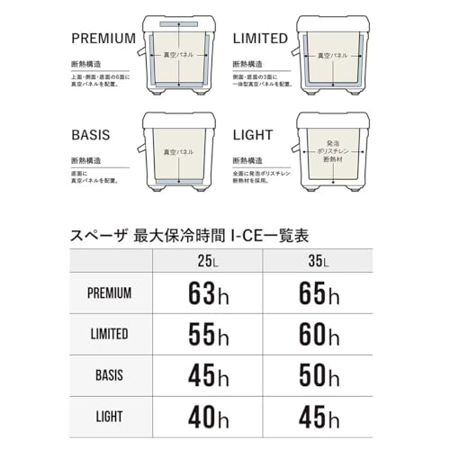 シマノ クーラーボックス スペーザ ベイシス 25L NS-D25Y