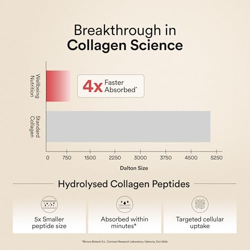 Wellbeing Nutrition Glow Collagen with Glutathione (Tropical Bliss, 250g) — Collagen Supplements - image 3