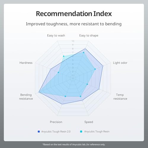 Image of 3IDEA Tough Resin 2.0, 3D Printer Resin with Upgraded High Toughness and High Precision, 365-405nm Fast Curing 3D Resin for 4K 8K LCD /DLP /SLA 3D Printing (Clear, 1kg)