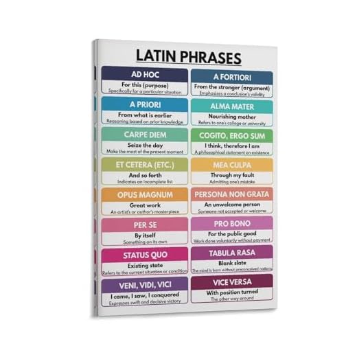 Latin Phrases Educational Poster for Kids