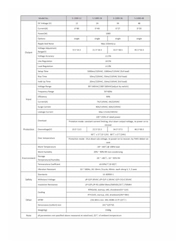 Alimentation à découpage 1000W à haut rendement et multi-tensions - 6