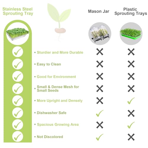 TCYPUHL Kit de cultivo de brotos de aço inoxidável, 2 camadas, kit de cultivo de microgreens, bandej