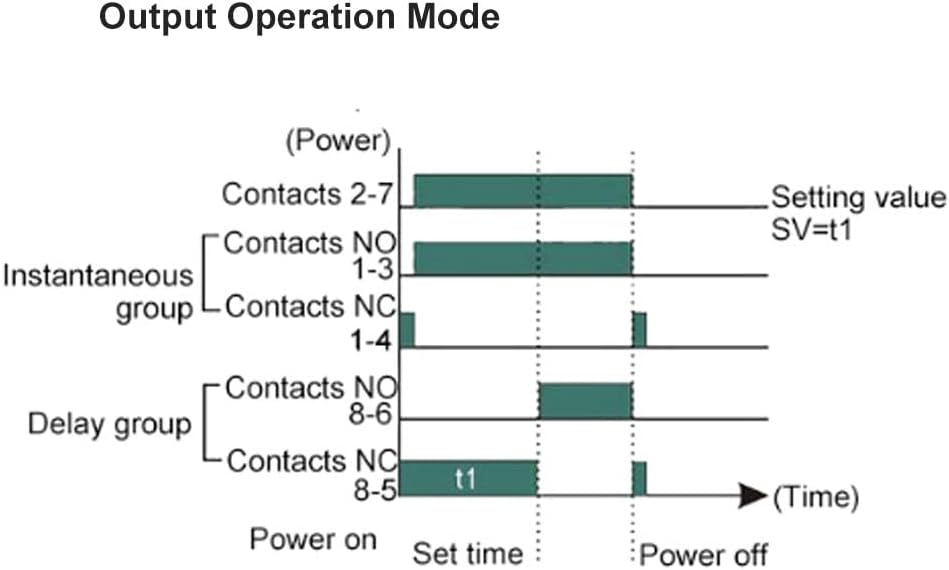 ATO Digital Timer Relay, 8 Pin, 85V-265V AC One Group Instantaneous and One Group Delay Output Time Delay Relay