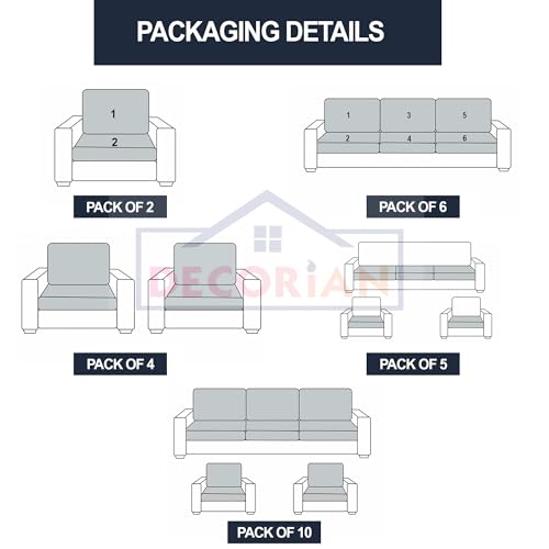 Product Variant View