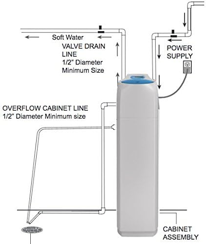 Schemat instalacji zmiękczacza wody Pentair Evolio 560
