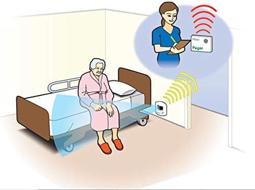 Diagram of sensor placement near bed