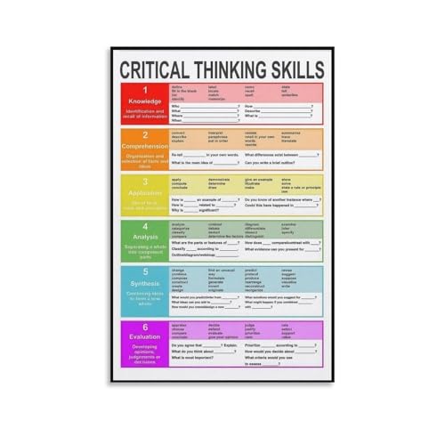 Image of MCQWOMFQAK Critical Thinking Skills Chart, Educational Poster for Reading & Writing, Classroom Wall-Art for School, Study(Unframed,08x12inch(20x30cm))