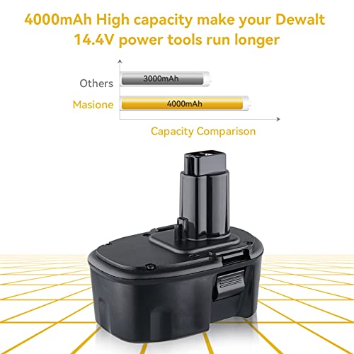 Masione 2Pack 4.0Ah Dw9091 Replacement Battery For Dewalt 14.4V Battery Ni-Mh Dc9091 Xrp Dw9094 Dw935 De9038 De9091 De9092（Random Color） #TOP3