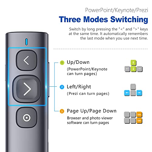 Norwii N95 Presentation Remote Designed For Led Lcd Tv Screen, Digital Laser Pointer Highlighting Magnifier With Mouse Timer, Compatible With Windows And Mac, 165Ft Range And Quick Charging #TOP5