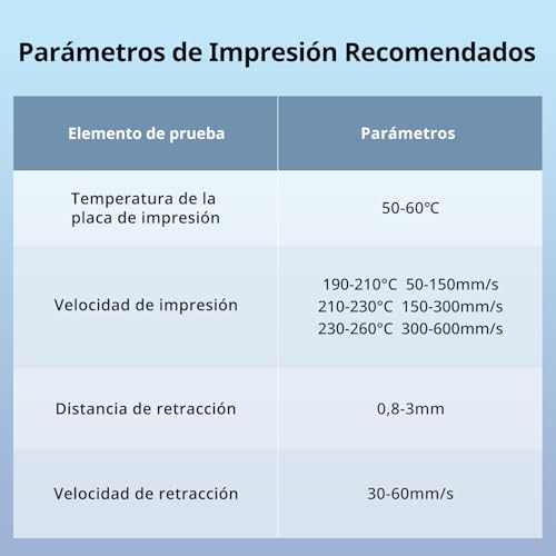 Filamento PLA 1,75mm Alta Velocidad 1KG Blanco Brillante - Fernando Cortés